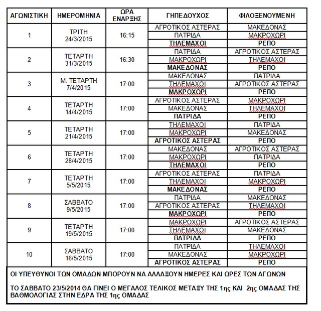 neoi programma