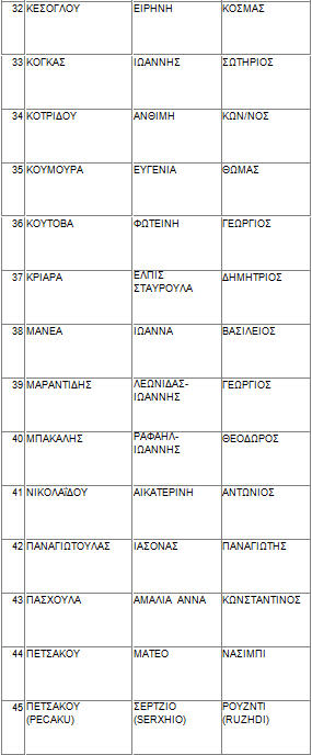 2o gym ver proag a3