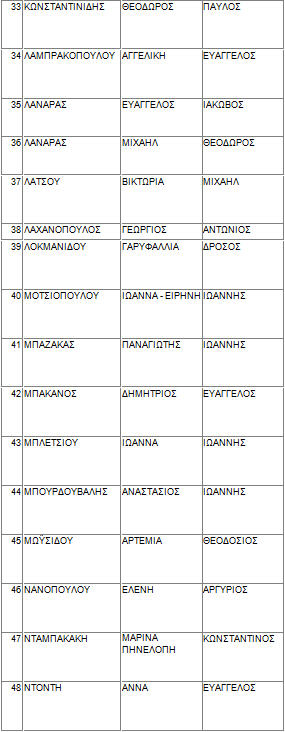 2o gym ver proag b3