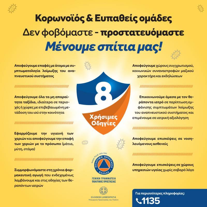 koronoios2