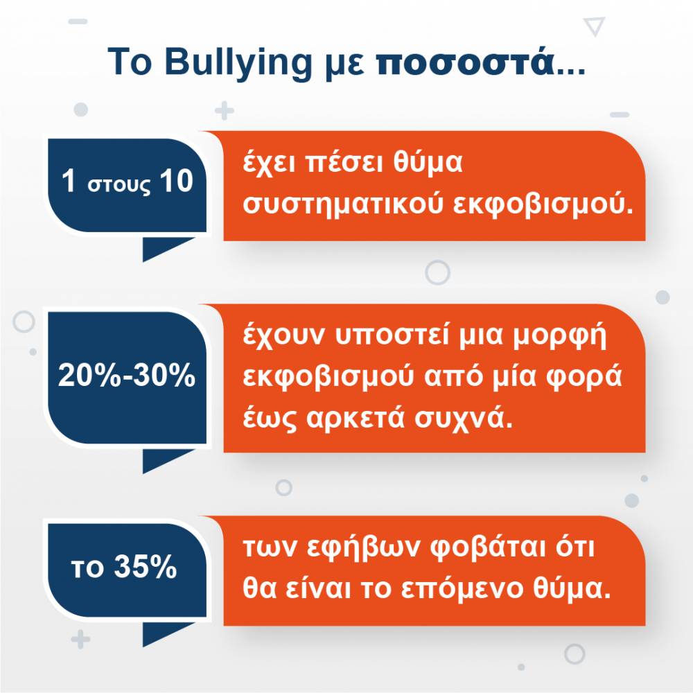 methodos bullying 13