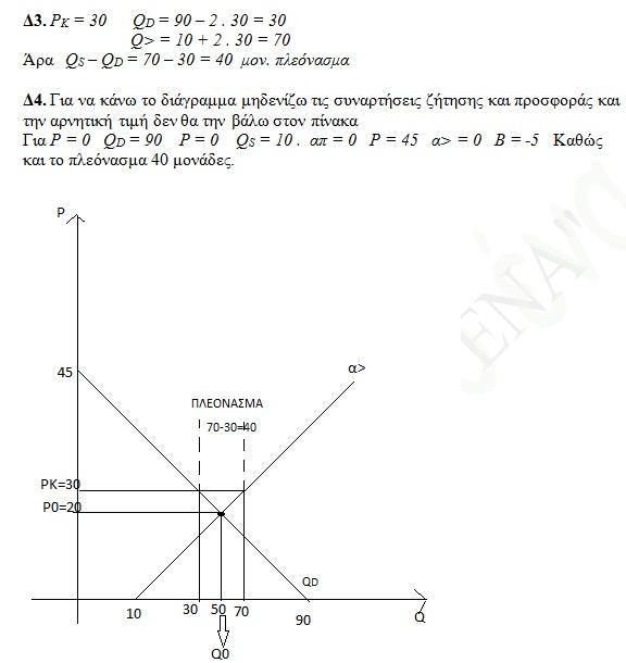 oikonomiki theoria2