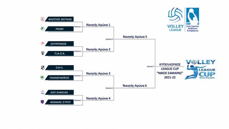sistima league cup2020 21