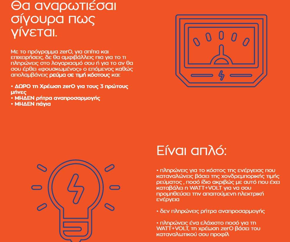 watt zero2