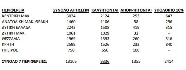 axiol ne agro