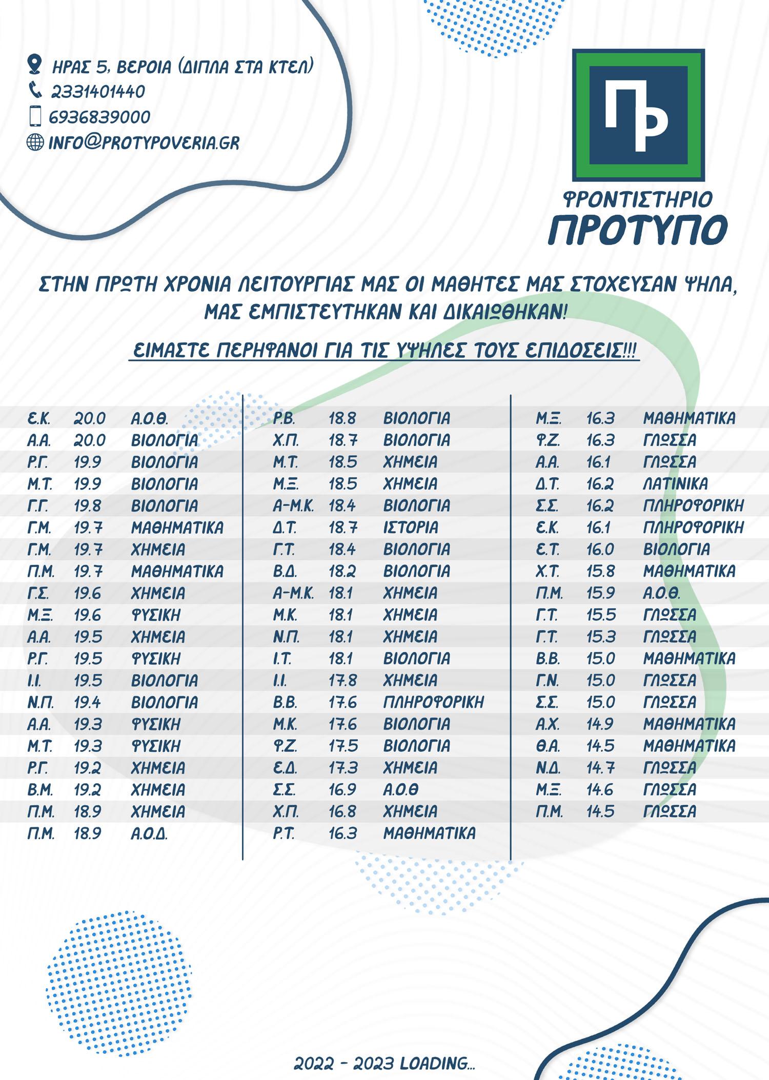 protipo mathites