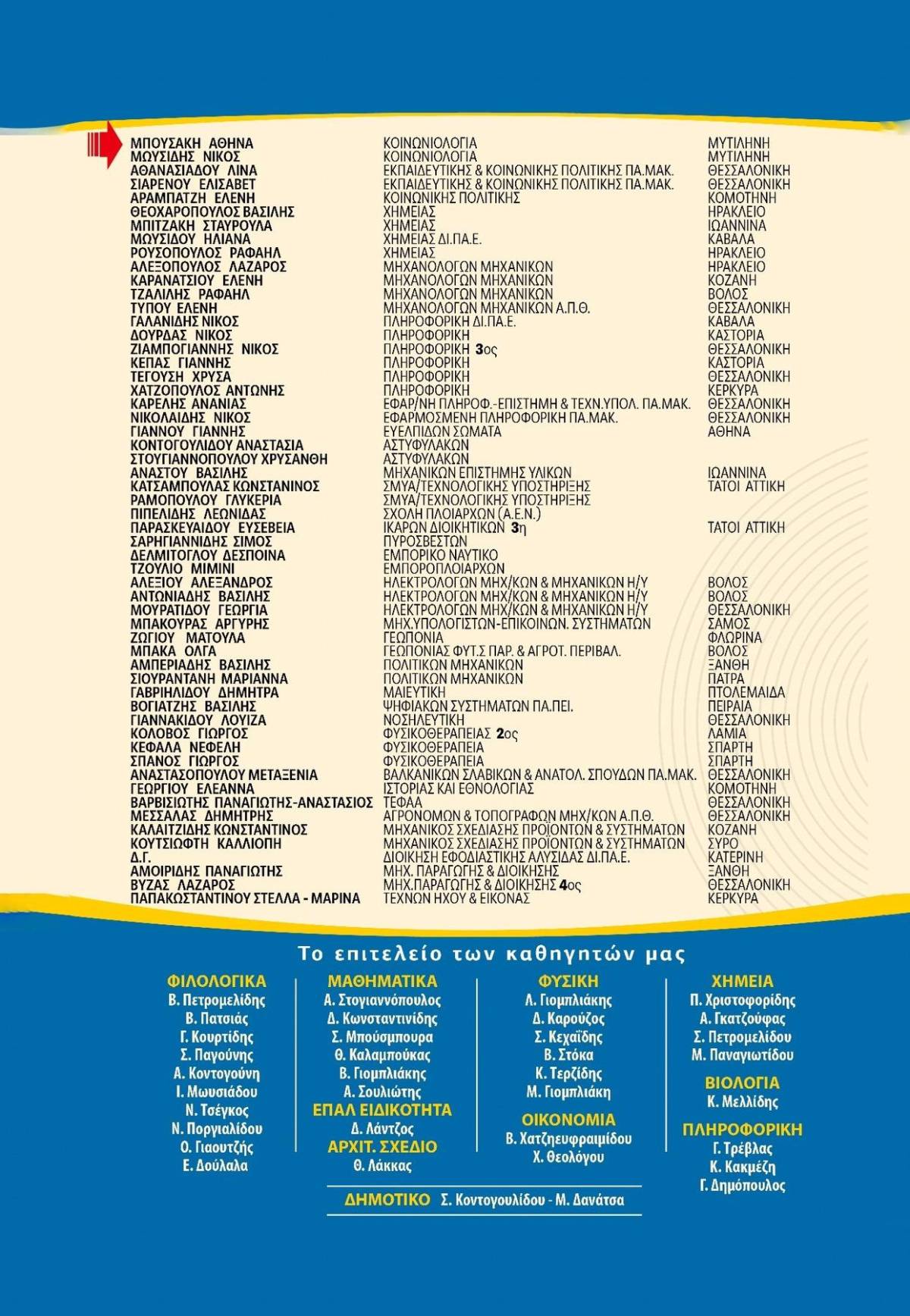epitixotes 2022 2