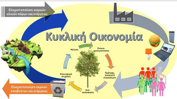 kikliki oikonomia1