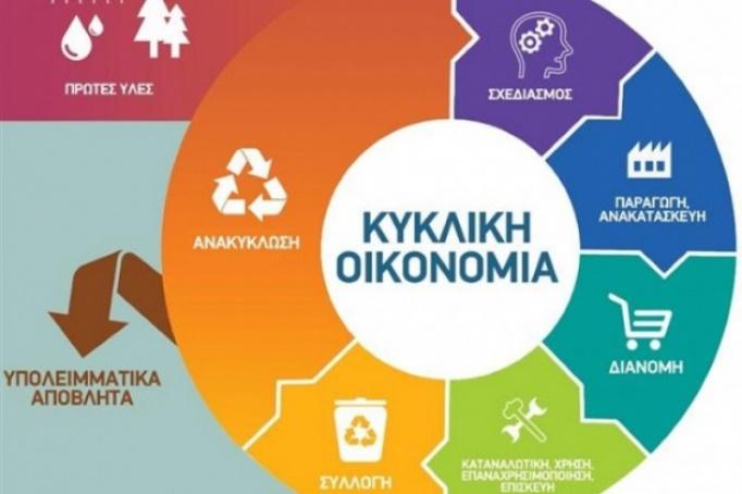 kikliki oikonomia2