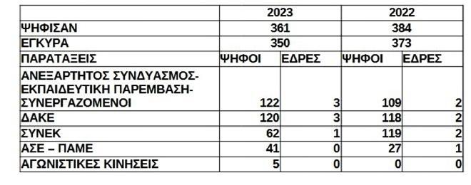 elme ekloges