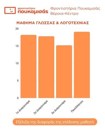 pouk_stats.jpg