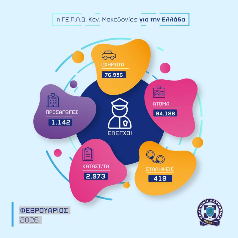 05032026gepadkentrikis.makedonias infographic 001