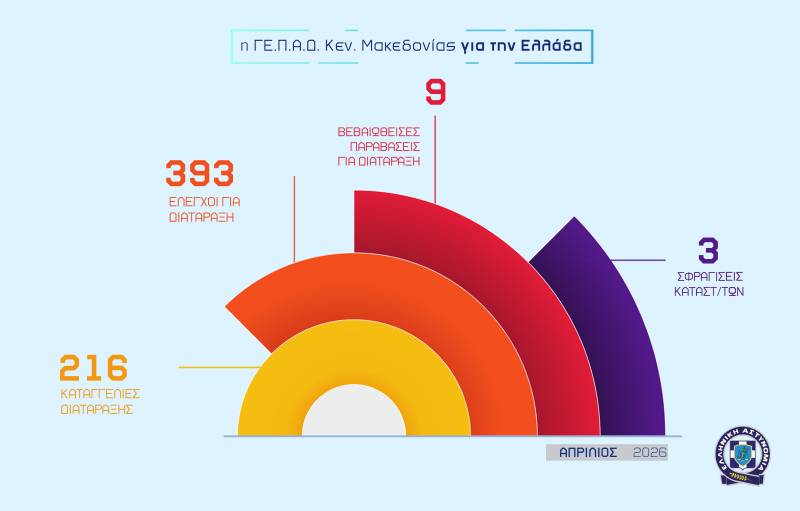 05052026gepadkentrikis.makedonias infographic 002