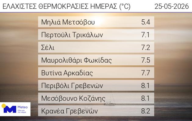 WEB daily min temp255