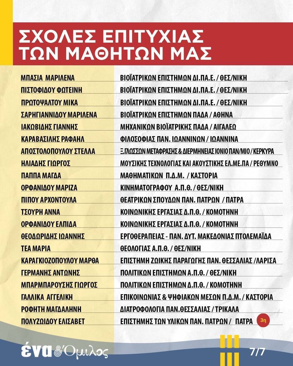 ena omilos epityxies11